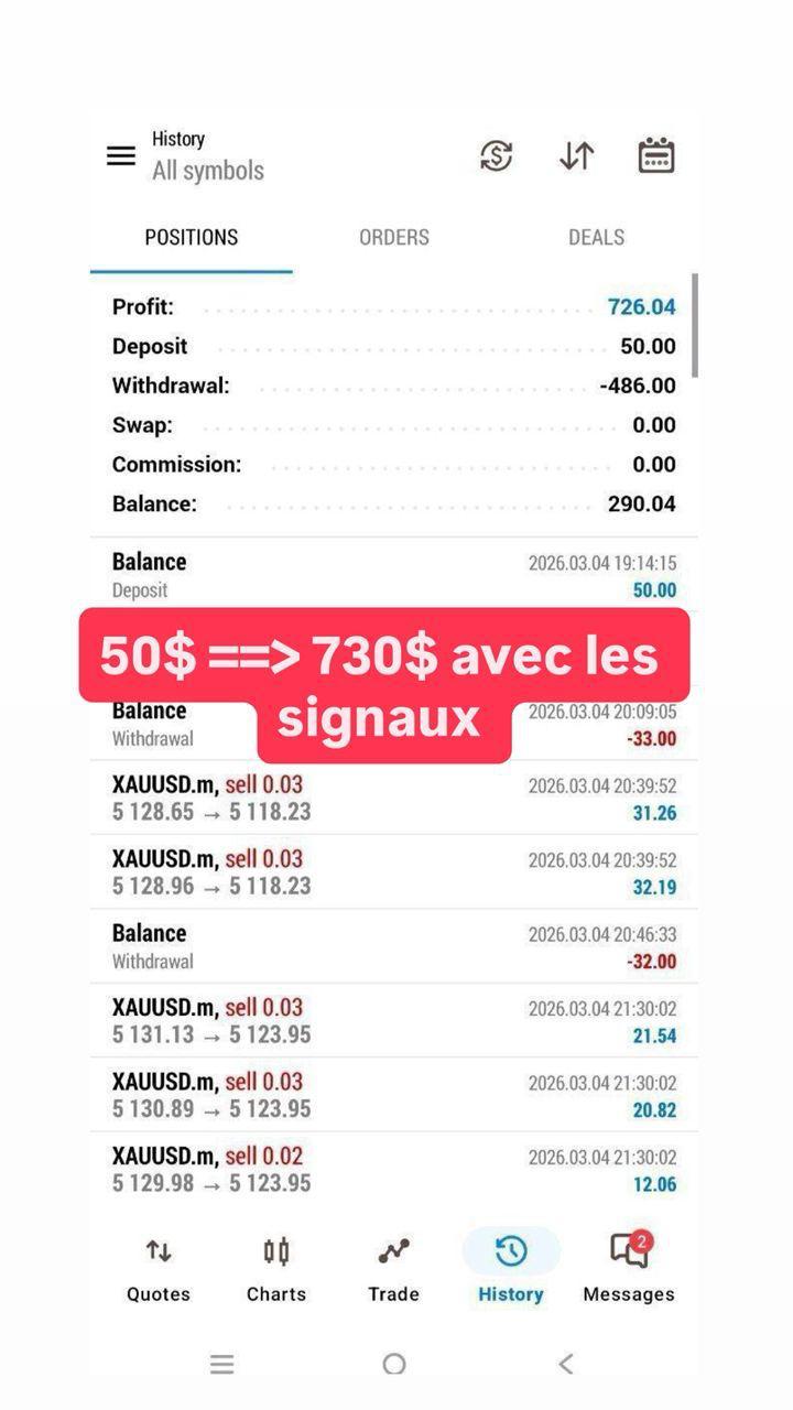 Résultat trading 3